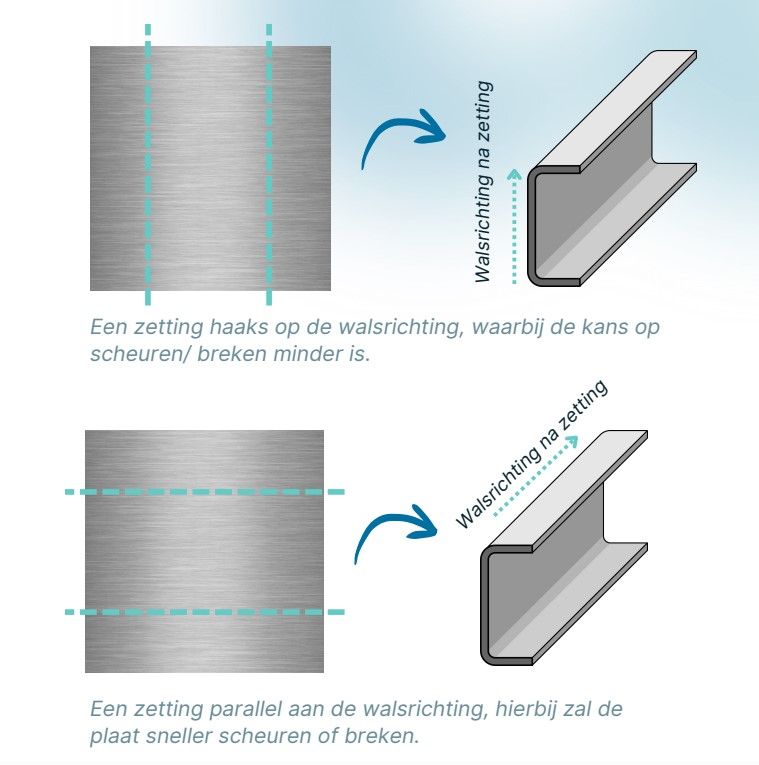 walsrichting visual